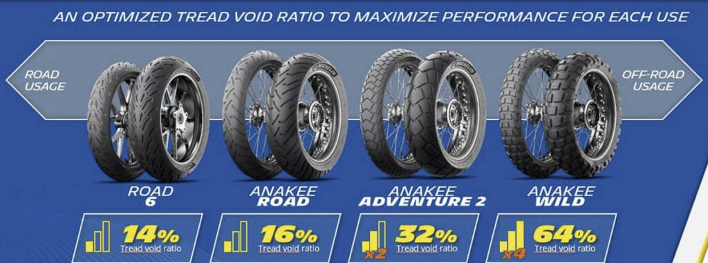 Michelin Anakee Adventure 2 motorcycle tire