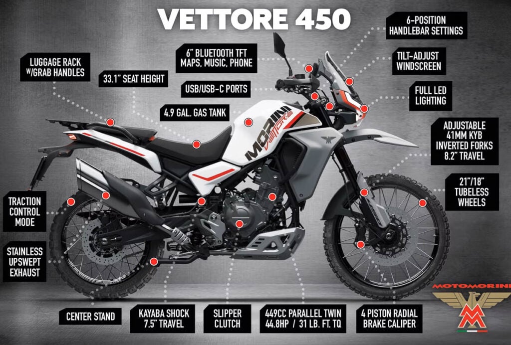 Moto Morini Vettore 450 adventure bike arrives in US