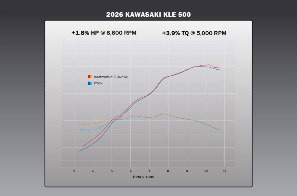 Kawasaki KLE500 exhaust slip on and other upgrades
