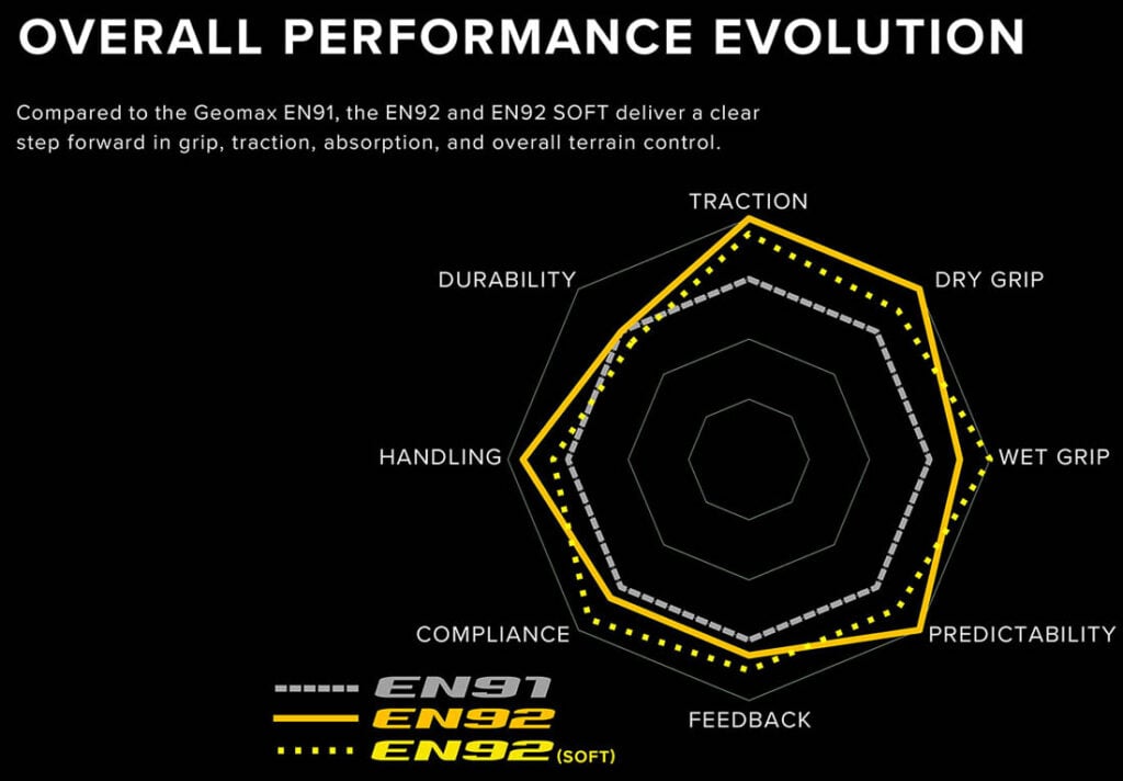 Dunlop GeoMax EN92 enduro tire.
